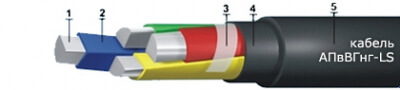 Кабель cиловой c изоляцией из cшитого полиэтилена негорючий c низким дымовыделением АПВВГнг(А)-LS 4х50,0